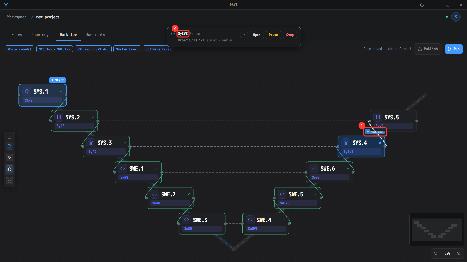 SYS.4 running